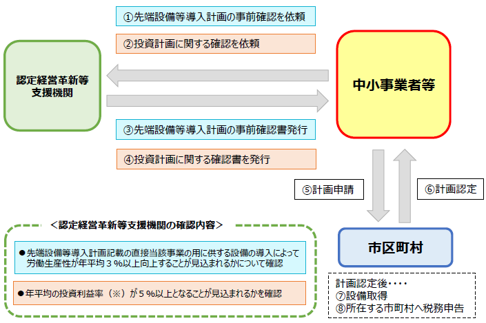 認定書