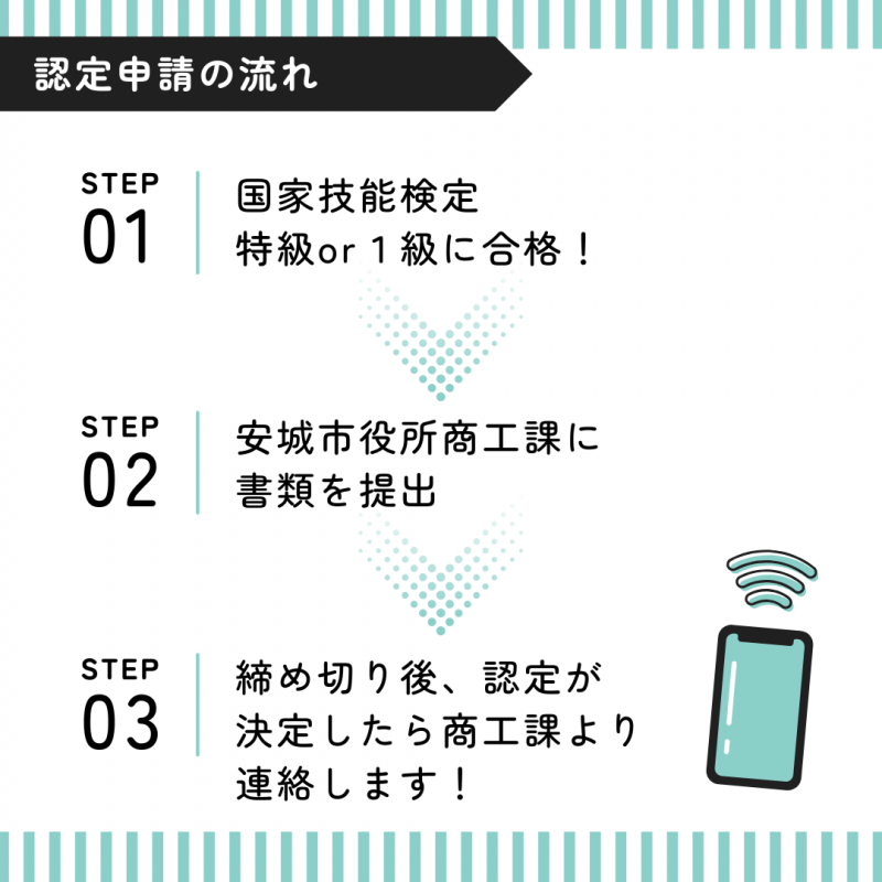 申請の流れ